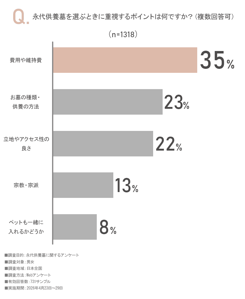 アンケート画像